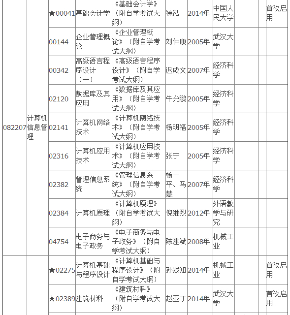 2015年4月湖北自考專(zhuān)科教材大綱