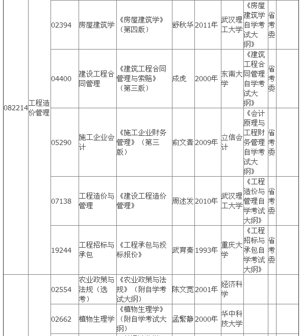 2015年4月湖北自考專(zhuān)科教材大綱