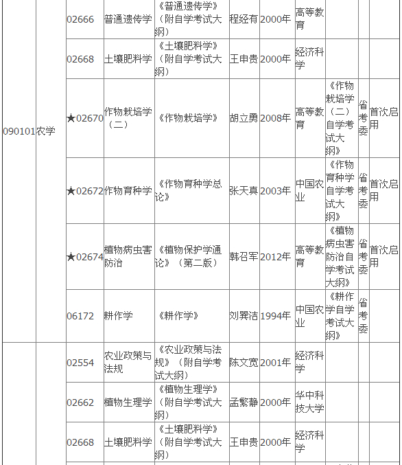 2015年4月湖北自考專(zhuān)科教材大綱