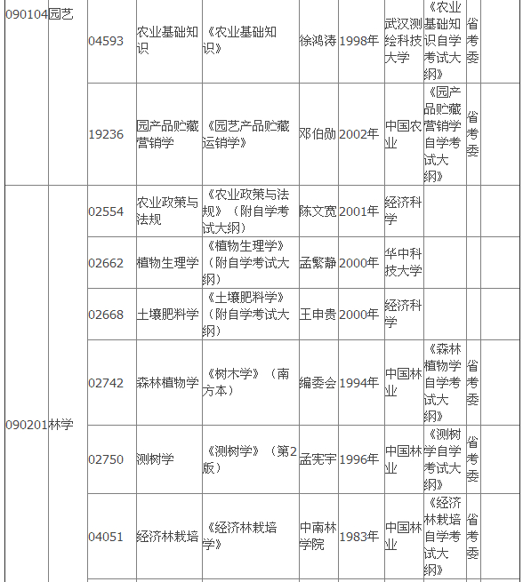 2015年4月湖北自考專(zhuān)科教材大綱