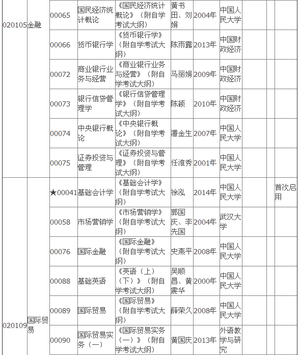 2015年4月湖北自考專(zhuān)科教材大綱