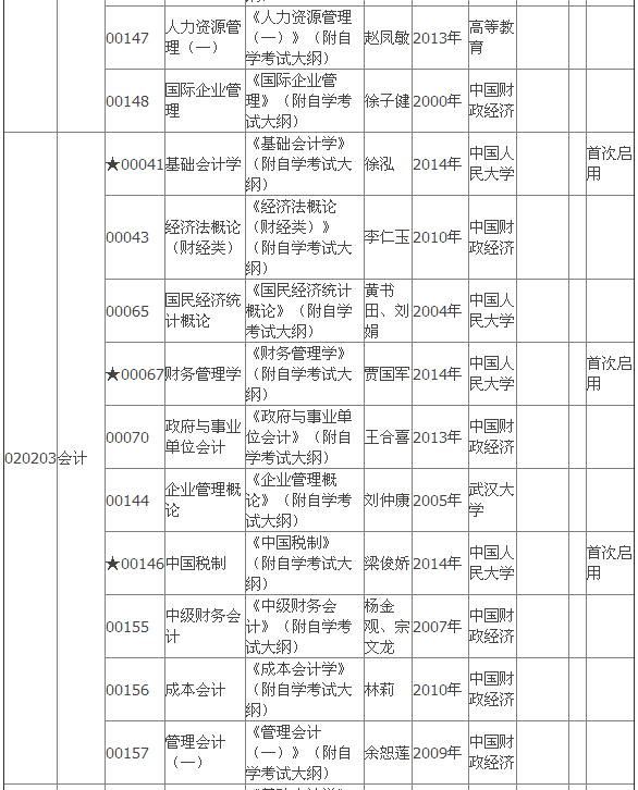 2015年4月湖北自考專(zhuān)科教材大綱