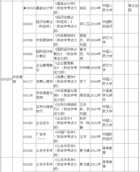 2015年4月湖北自考專(zhuān)科教材大綱