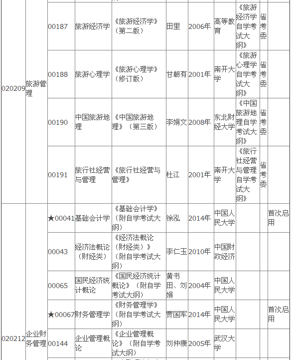 2015年4月湖北自考專(zhuān)科教材大綱