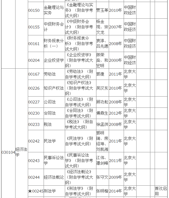 2015年4月湖北自考專(zhuān)科教材大綱