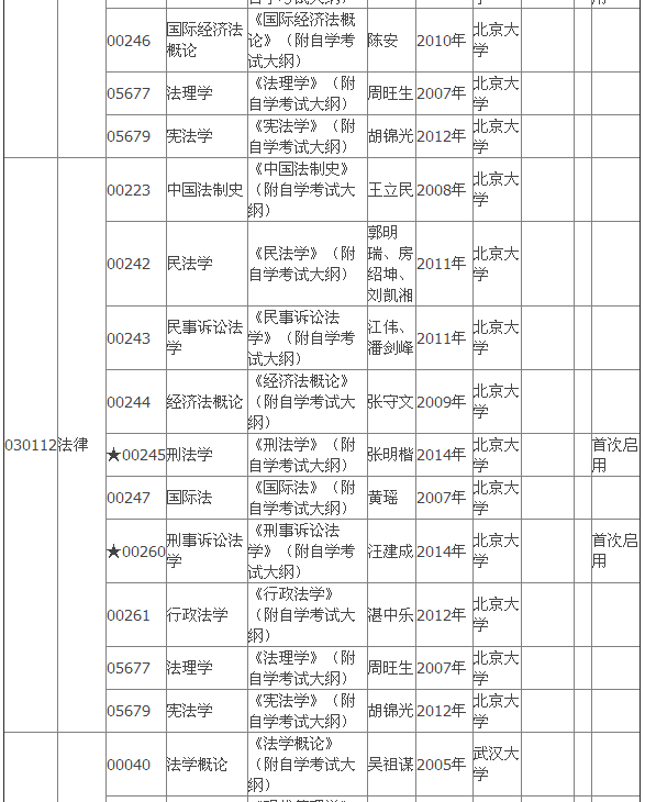 2015年4月湖北自考專(zhuān)科教材大綱