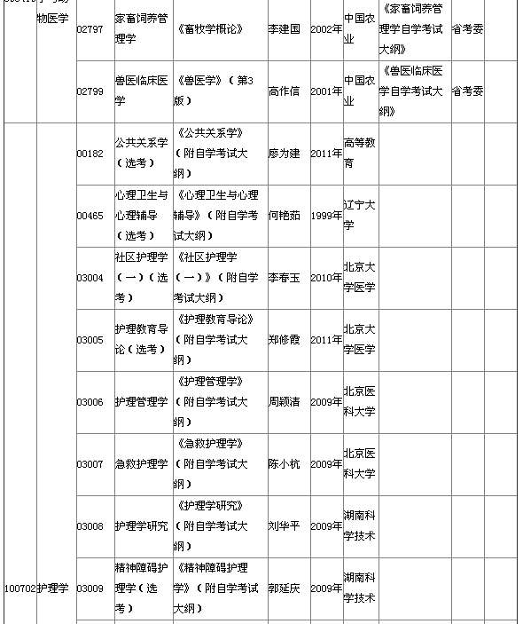 2015年4月湖北自考本科教材大綱