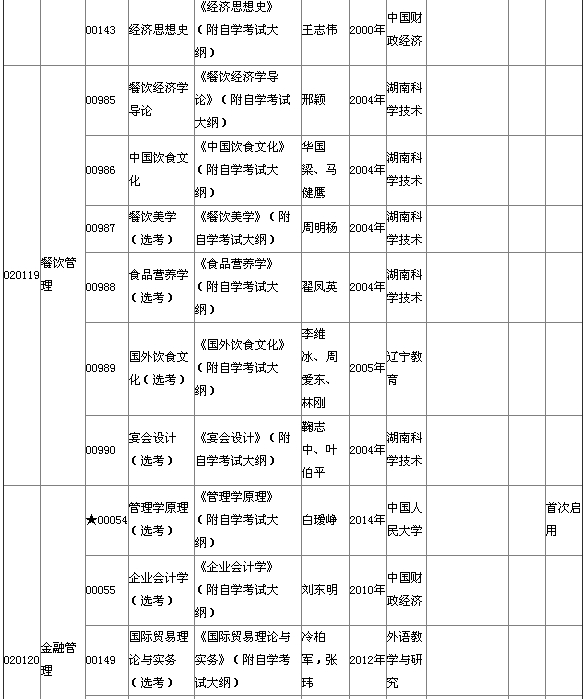 2015年4月湖北自考本科教材大綱