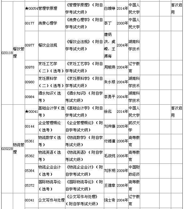 2015年4月湖北自考?？平滩拇缶V說(shuō)明