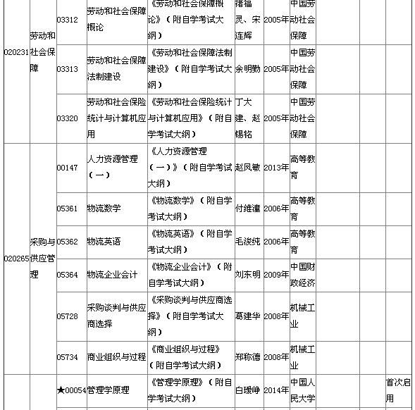 2015年4月湖北自考專科教材大綱說(shuō)明