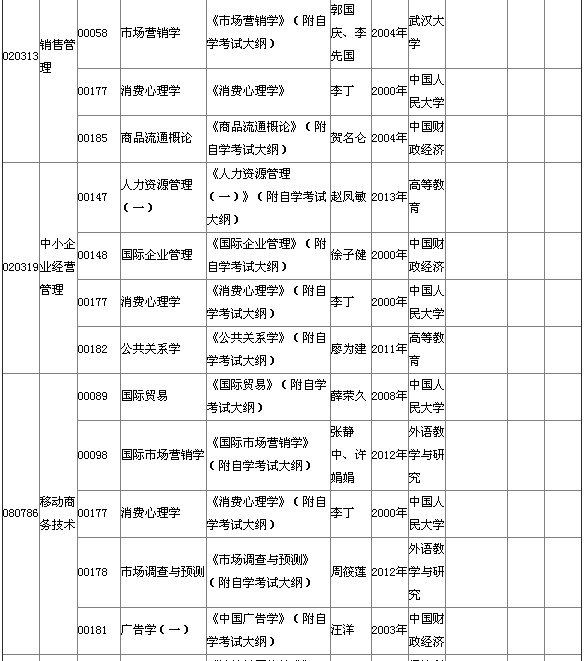 2015年4月湖北自考專科教材大綱說(shuō)明