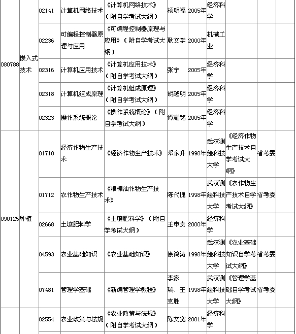 2015年4月湖北自考專科教材大綱說(shuō)明