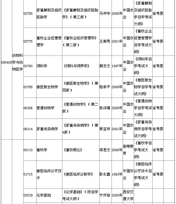 2015年4月湖北自考專科教材大綱說(shuō)明