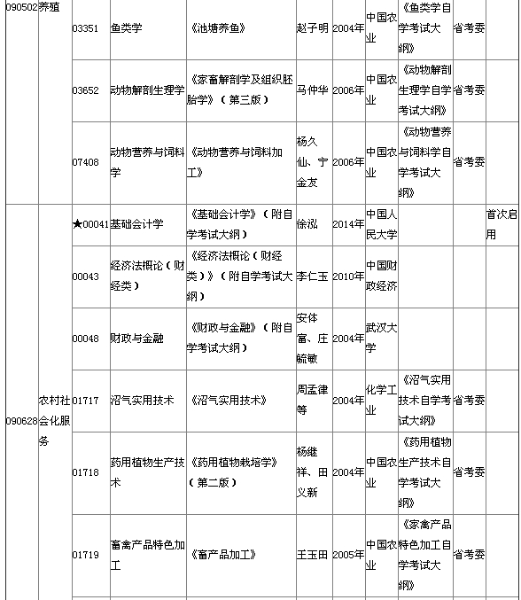 2015年4月湖北自考?？平滩拇缶V說(shuō)明