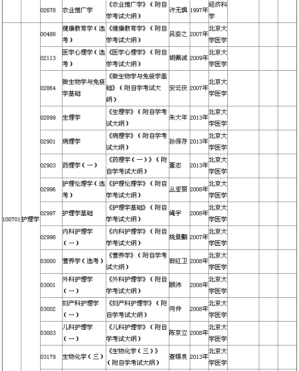 2015年4月湖北自考?？平滩拇缶V說(shuō)明