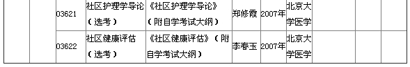 2015年4月湖北自考?？平滩拇缶V說(shuō)明