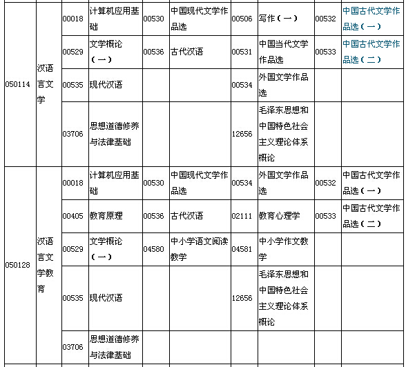 2015年10月湖北自考面向社會(huì)開(kāi)考專業(yè)專科