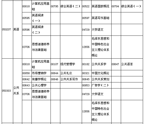 2015年10月湖北自考面向社會(huì)開考專業(yè)專科