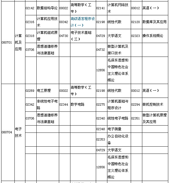 2015年10月湖北自考面向社會(huì)開考專業(yè)專科