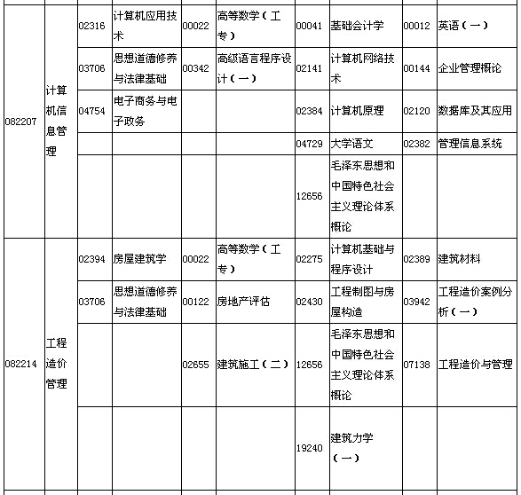 2015年10月湖北自考面向社會(huì)開(kāi)考專業(yè)專科