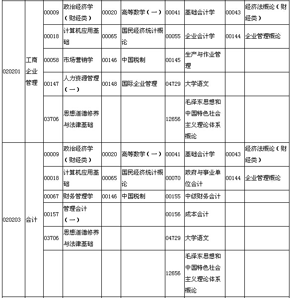 2015年10月湖北自考面向社會(huì)開(kāi)考專業(yè)專科