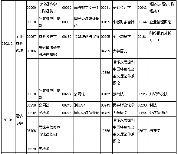 2015年10月湖北自考面向社會(huì)開(kāi)考專業(yè)專科