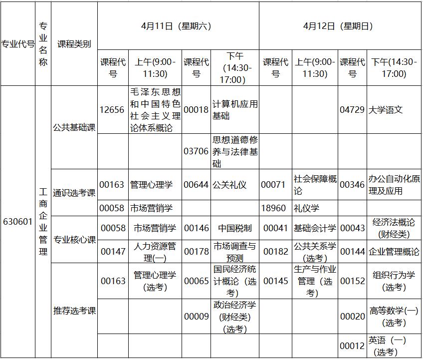 2020年4月湖北自考專科工商企業(yè)管理專業(yè)考試計劃