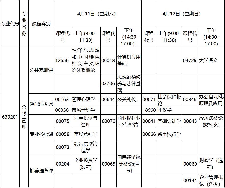 2020年4月湖北自考?？平鹑诠芾韺I(yè)考試計(jì)劃