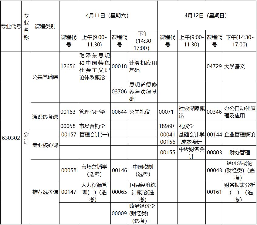 2020年4月湖北自考專科會計專業(yè)考試計劃