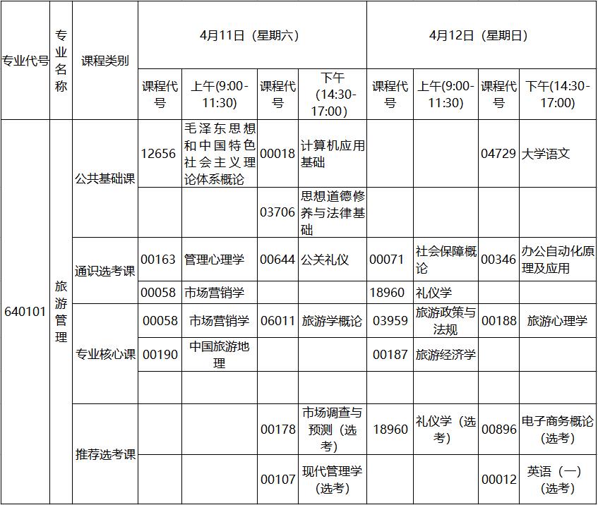 2020年4月湖北自考?？坡糜喂芾韺I(yè)考試計劃