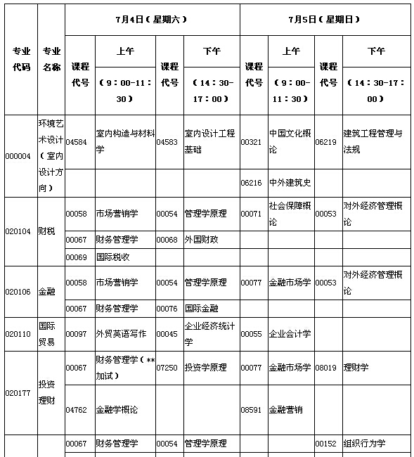 2015年7月湖北自考面向社會(huì)開考專業(yè)本科