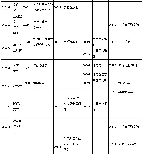 2015年7月湖北自考面向社會(huì)開考專業(yè)本科