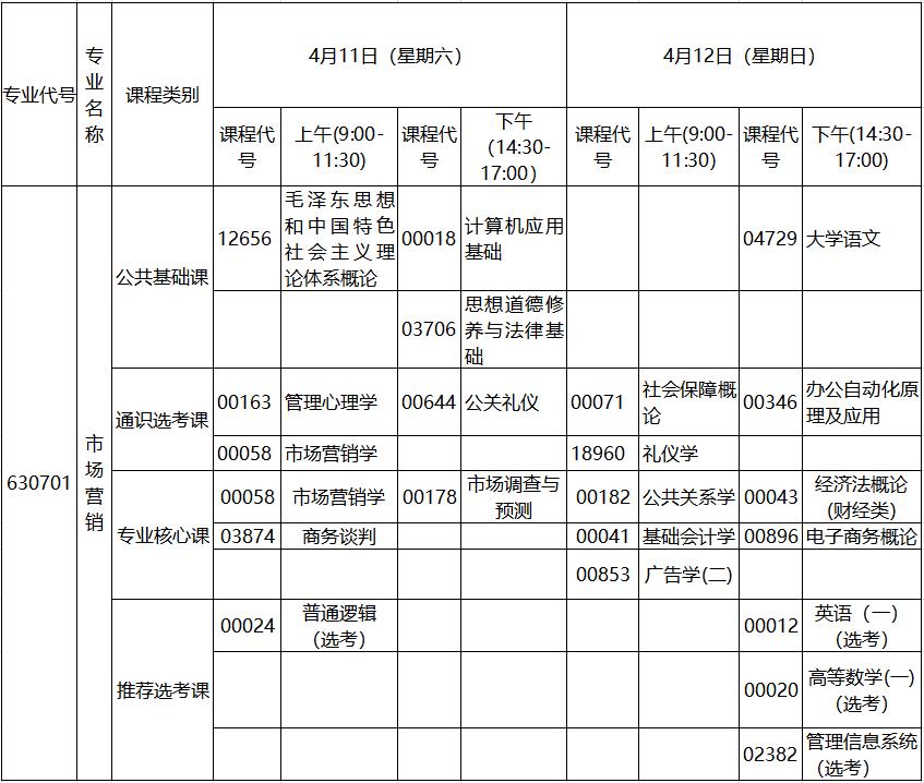 2020年4月湖北自考?？剖袌鰻I銷專業(yè)考試計(jì)劃