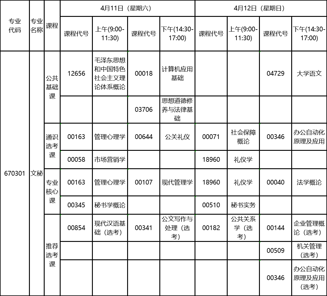 2020年4月湖北自考專科文秘專業(yè)考試計(jì)劃