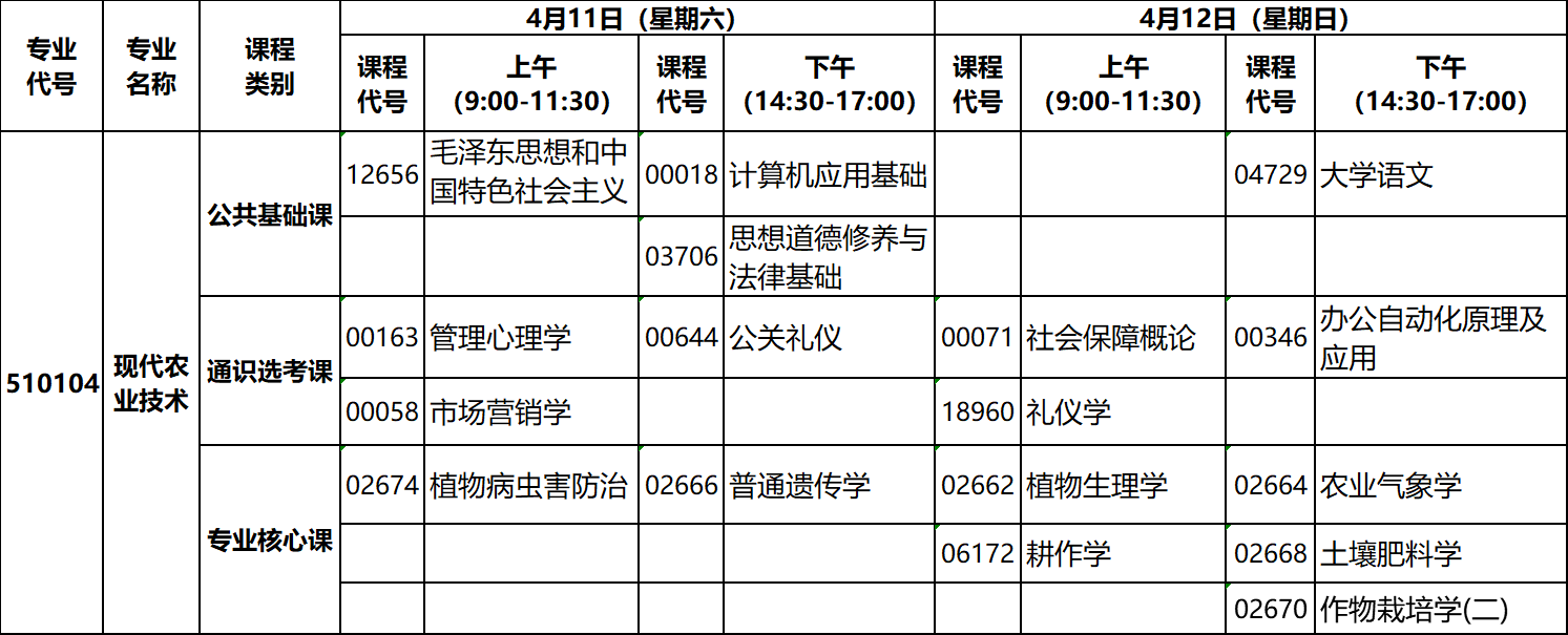 2020年4月湖北自考?？片F(xiàn)代農(nóng)業(yè)技術(shù)專業(yè)考試計(jì)劃