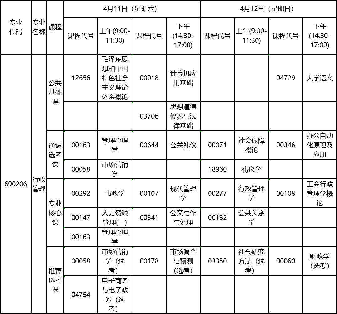 2020年4月湖北自考?？菩姓芾韺I(yè)考試計(jì)劃