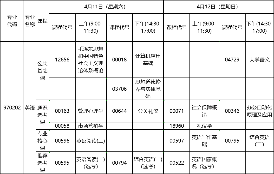 2020年4月湖北自考?？朴⒄Z專業(yè)考試計(jì)劃