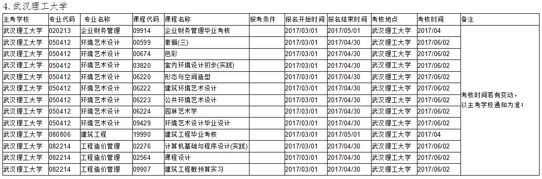 武漢大學(xué)實(shí)踐課考核安排