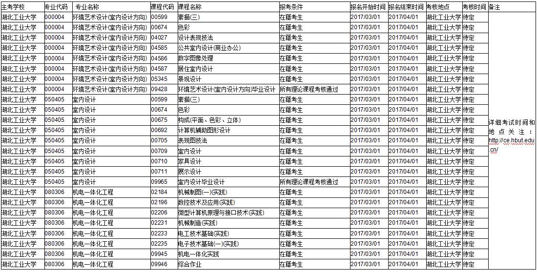 武漢大學(xué)實踐課考核安排