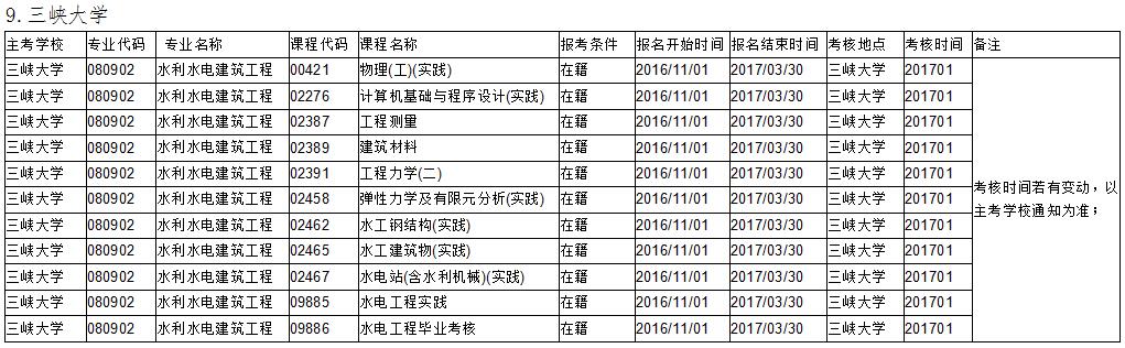 武漢大學(xué)實(shí)踐課考核安排