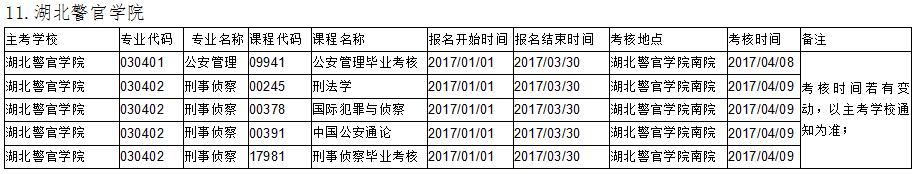 武漢大學實踐課考核安排