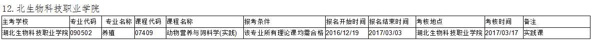 武漢大學(xué)實(shí)踐課考核安排