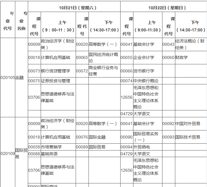 2017年10月湖北自考面向社會開考專業(yè)考試安排表（?？疲? title=