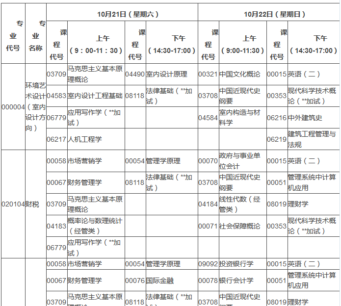 2017年10月湖北自考面向社會開考專業(yè)考試安排表（本科）