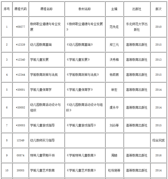 湖北自考學(xué)前教育專業(yè)(?？啤Ｉ?教材目錄