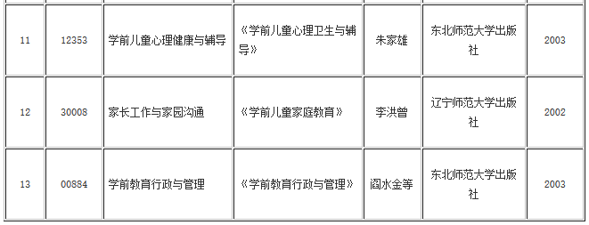 湖北自考學(xué)前教育專業(yè)(?？?、專升本)教材目錄