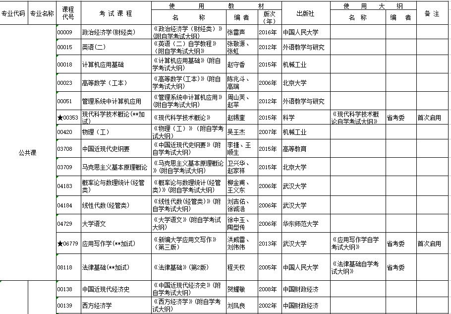 2017年10月湖北自考行業(yè)（部門）委托開考專業(yè)考試安排表（?？疲? title=