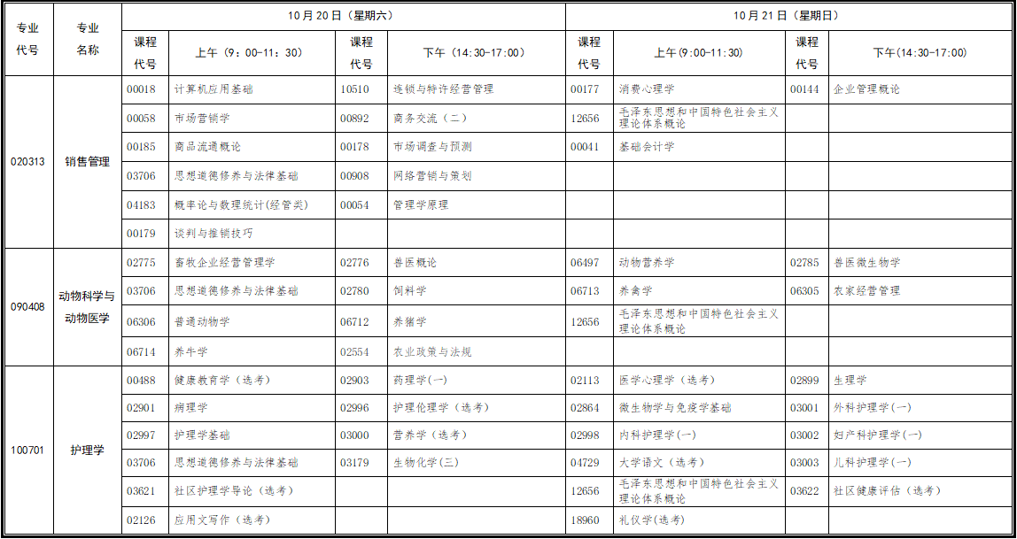 行業(yè)（部門）委托開考專業(yè)統(tǒng)考課程考試時(shí)間安排表（原專業(yè)考試計(jì)劃?？疲? title=