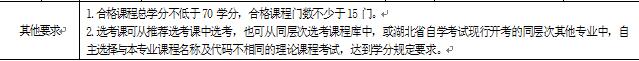 2018年湖北自考建筑工程技術(shù)（?？疲?40301專業(yè)計(jì)劃