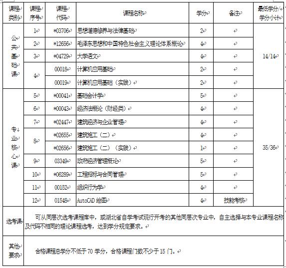 2018年湖北自考建筑經(jīng)濟管理（?？疲?40503專業(yè)計劃